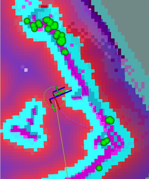 Heat Source Clustering Visualization
