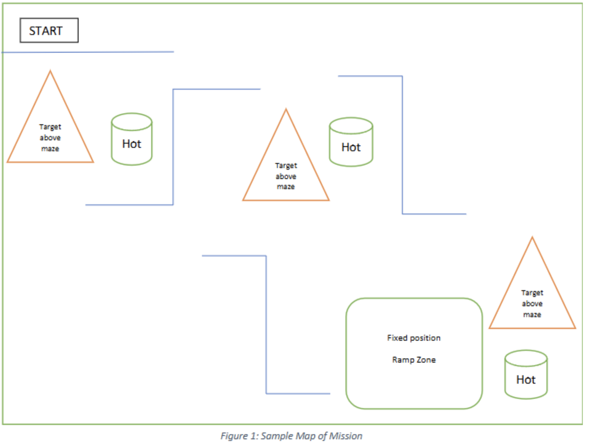 Diagram of the maze environment